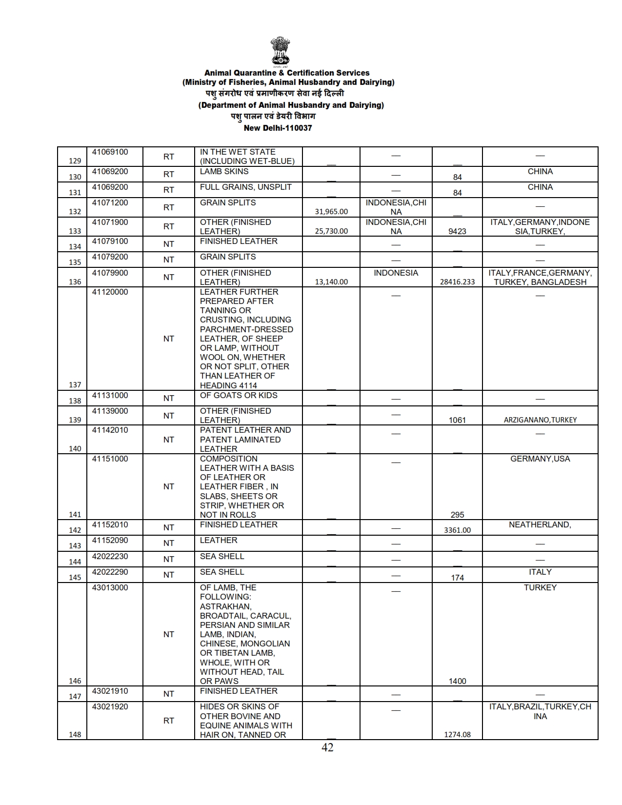 Annual Report 2022-23_042 images